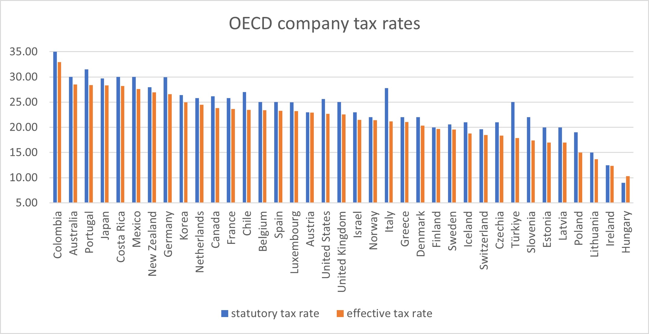 Economic Wrap 26 July